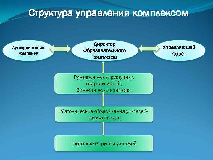 Управляющий комплексом