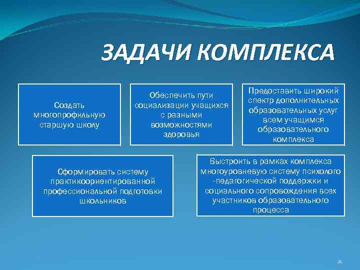 Задачи комплекса. Задачи школы комплекса. Комплекс задач. Пути социализации. Школа комплекс презентация.