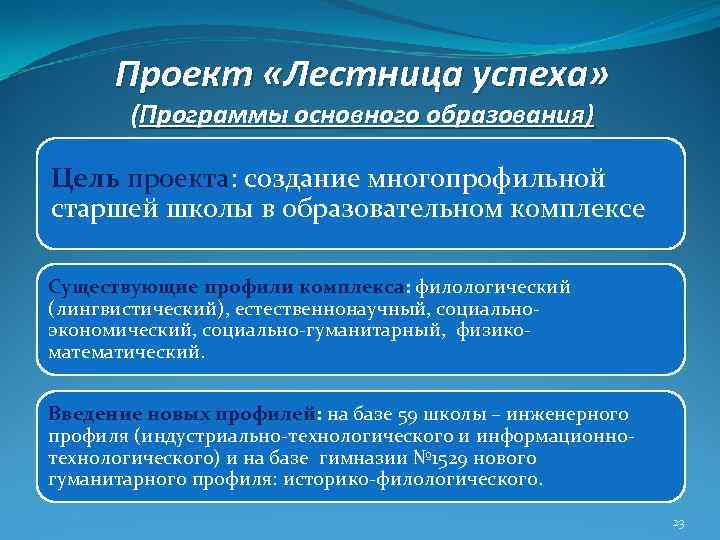 Проект «Лестница успеха» (Программы основного образования) Цель проекта: создание многопрофильной старшей школы в образовательном