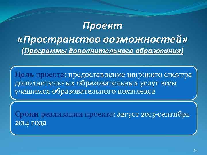 Проект «Пространство возможностей» (Программы дополнительного образования) Цель проекта: предоставление широкого спектра дополнительных образовательных услуг