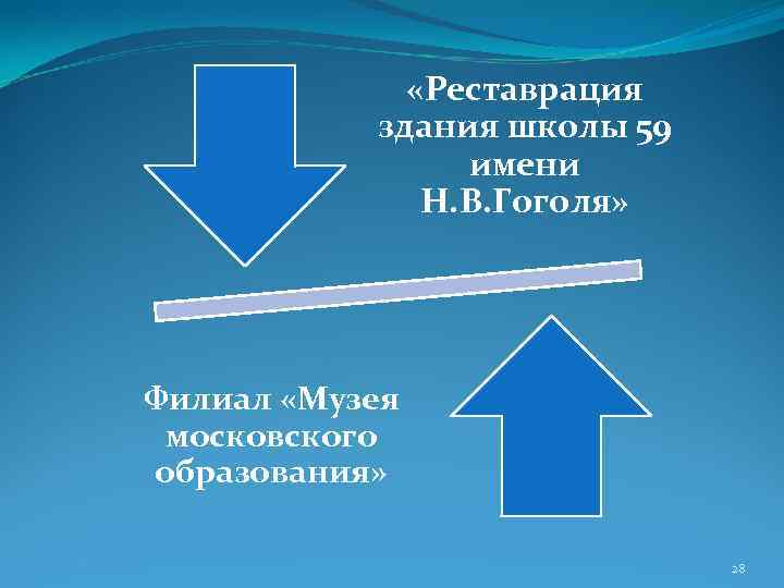  «Реставрация здания школы 59 имени Н. В. Гоголя» Филиал «Музея московского образования» 28