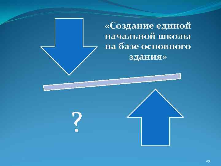  «Создание единой начальной школы на базе основного здания» ? 29 