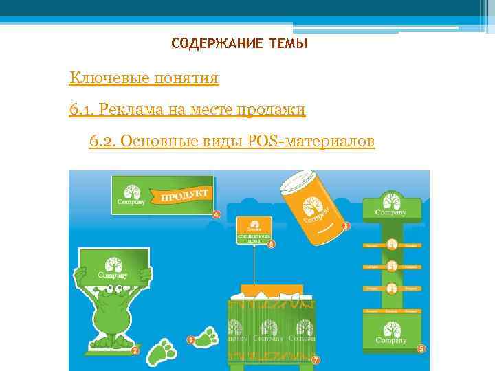 СОДЕРЖАНИЕ ТЕМЫ Ключевые понятия 6. 1. Реклама на месте продажи 6. 2. Основные виды