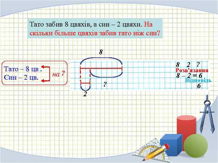 Тато забив 8 цвяхів, а син – 2 цвяхи. На скільки більше цвяхів забив