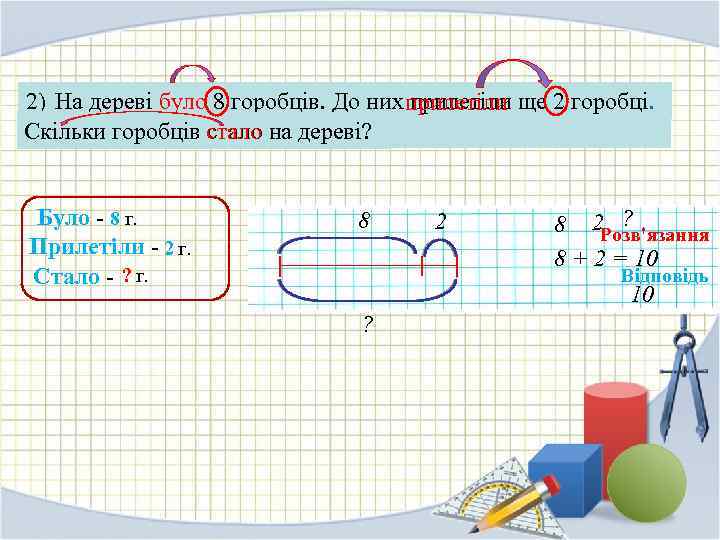 2) На дереві було 8 горобців. До них прилетіли ще 2 горобці. Скільки горобців