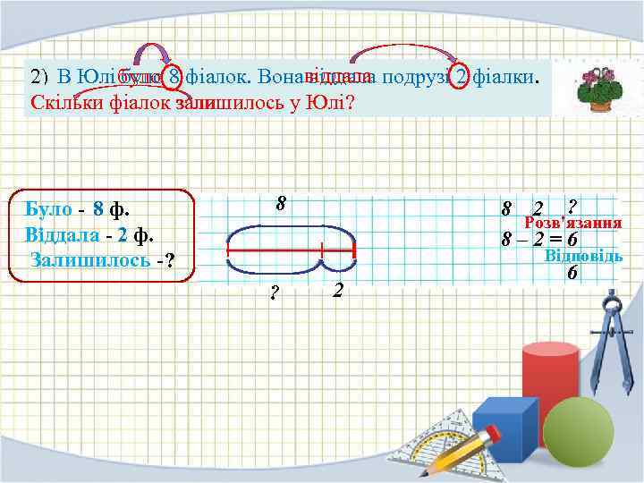 2) В Юлі було 8 фіалок. Вона віддала подрузі 2 фіалки. Скільки фіалок залишилось
