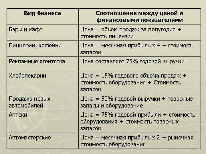 Как соотносятся между собой продукты и результаты проекта