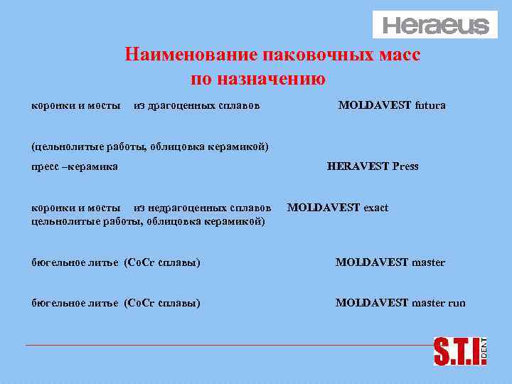 Наименование паковочных масс по назначению коронки и мосты из драгоценных сплавов MOLDAVEST futura (цельнолитые