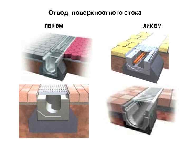 Отвод поверхностных стоков