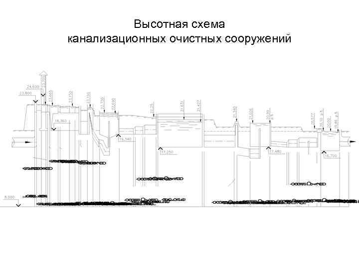 Схема канализации челябинск