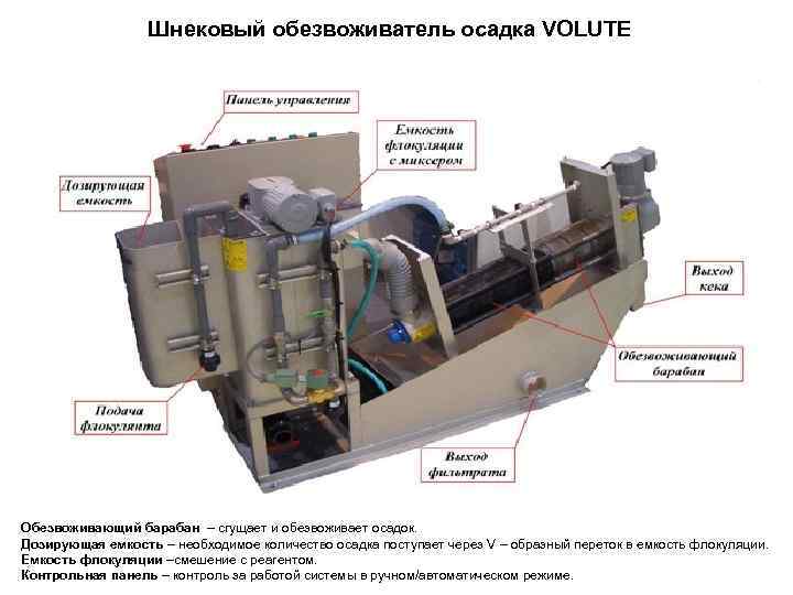 Шнековый обезвоживатель осадка VOLUTE Обезвоживающий барабан – сгущает и обезвоживает осадок. Дозирующая емкость –