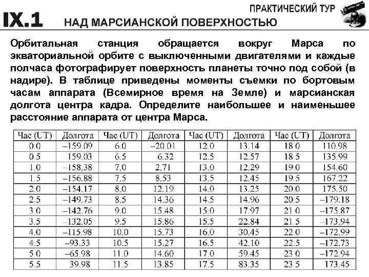 Орбитальная станция обращается вокруг Марса по экваториальной орбите с выключенными двигателями и каждые полчаса