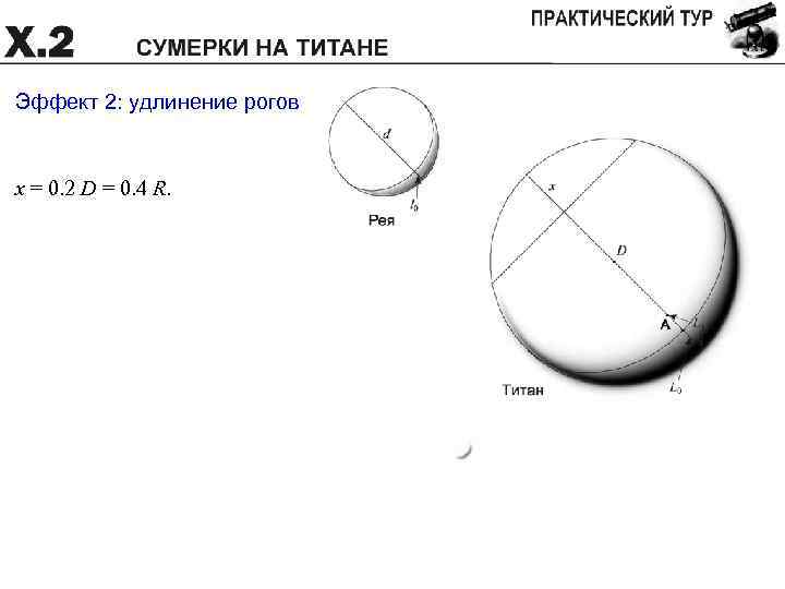 Эффект 2: удлинение рогов x = 0. 2 D = 0. 4 R. 