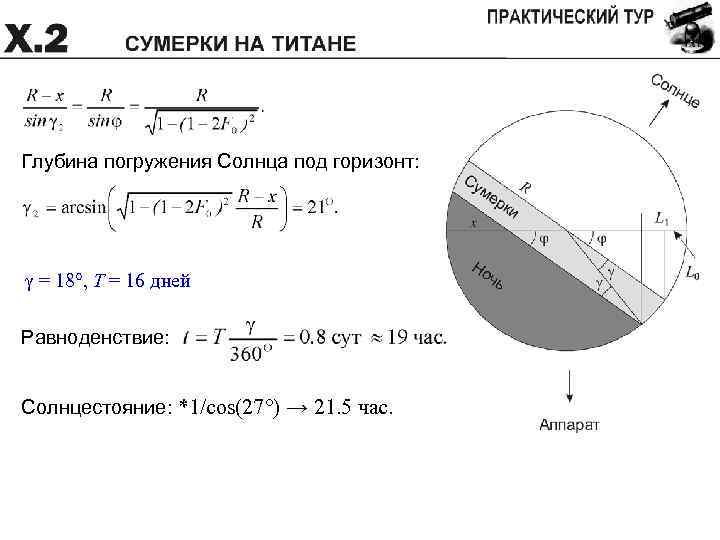 Глубина погружения Солнца под горизонт: g = 18 , T = 16 дней Равноденствие: