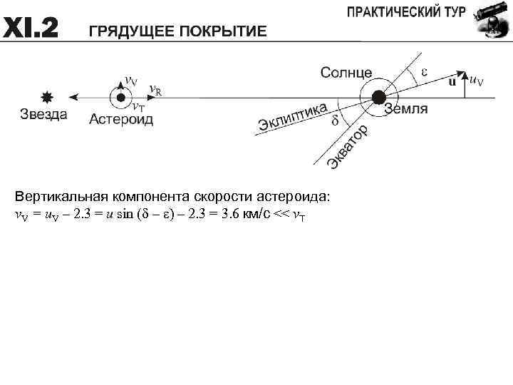 Вертикальная компонента скорости астероида: v. V = u. V – 2. 3 = u