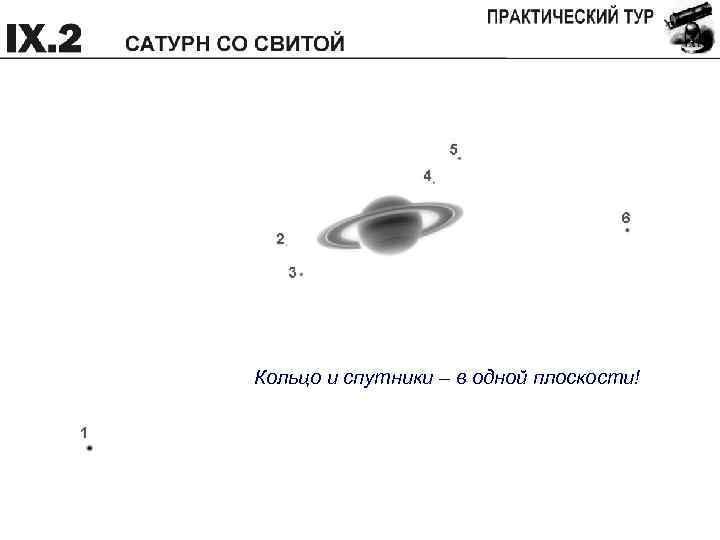 Кольцо и спутники – в одной плоскости! 