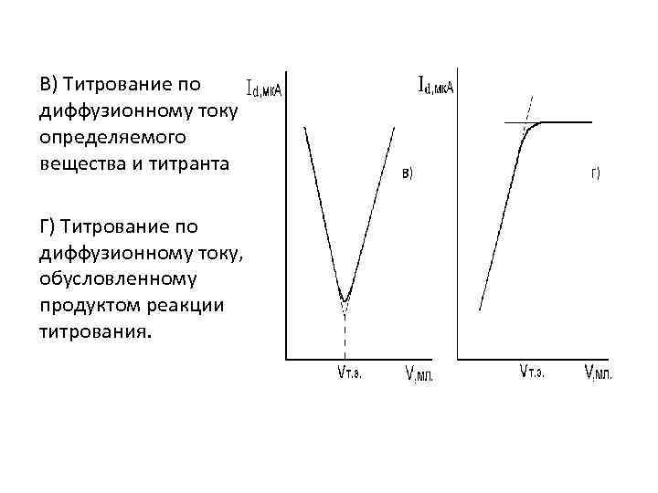 В) Титрование по диффузионному току определяемого вещества и титранта Г) Титрование по диффузионному току,