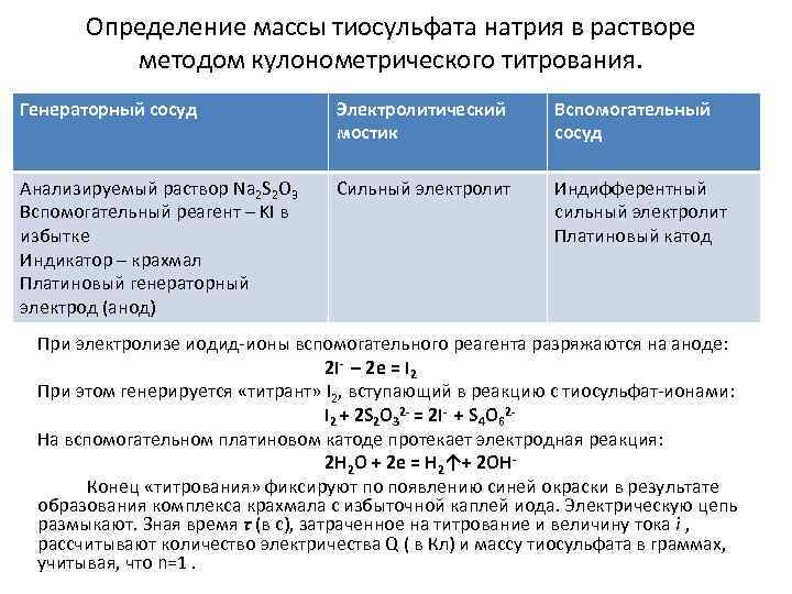 Определение натрия титрованием. Метод кулонометрического титрования. Определение тиосульфата натрия методом кулонометрического. Кулонометрическое титрование реакции. Кулонометрическое титрование сущность метода условия проведения.
