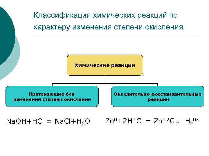Реакции на различные изменения на. Изменение степени окисления Тип реакции. Классификация химических реакций по изменению степени. Классификация реакций по изменению степени окисления. Хим реакции по изменению степени окисления.