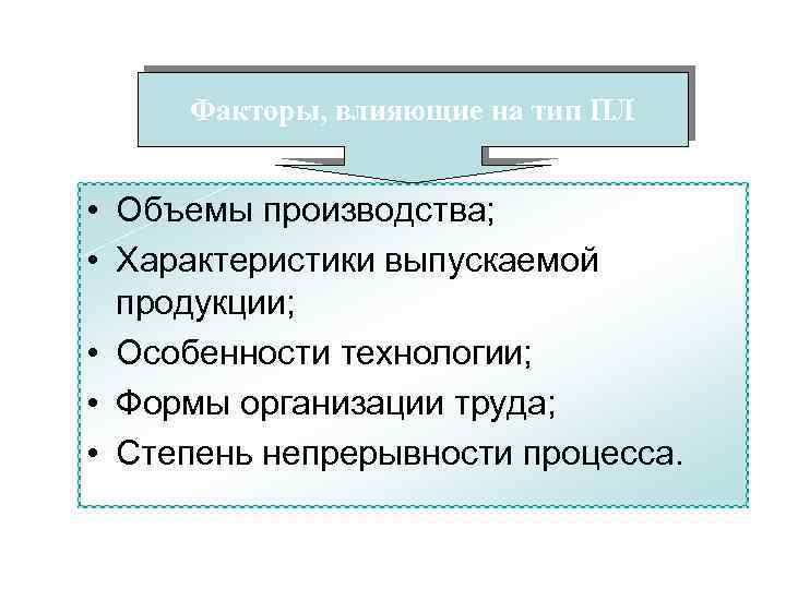 Факторы, влияющие на тип ПЛ • Объемы производства; • Характеристики выпускаемой продукции; • Особенности