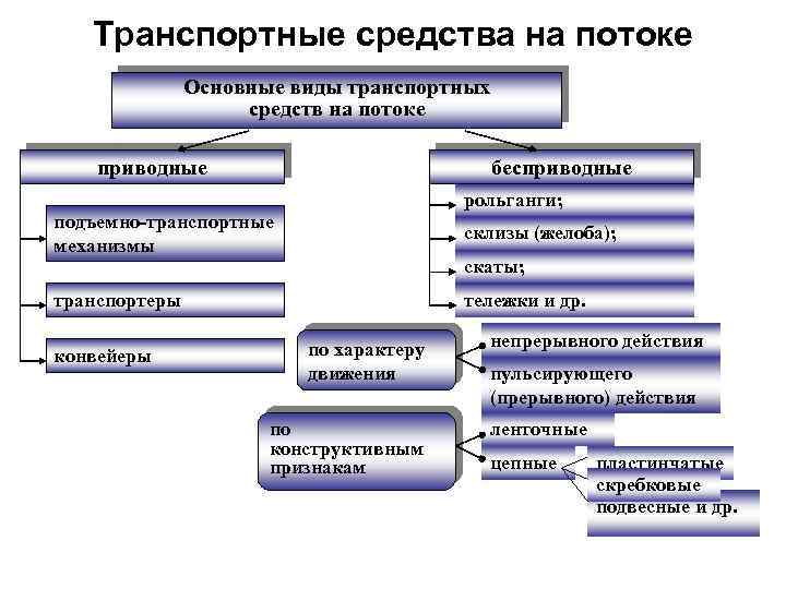 Организации литературе