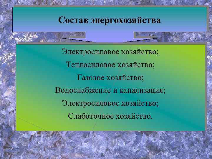 Состав энергохозяйства Электросиловое хозяйство; Теплосиловое хозяйство; Газовое хозяйство; Водоснабжение и канализация; Электросиловое хозяйство; Слаботочное