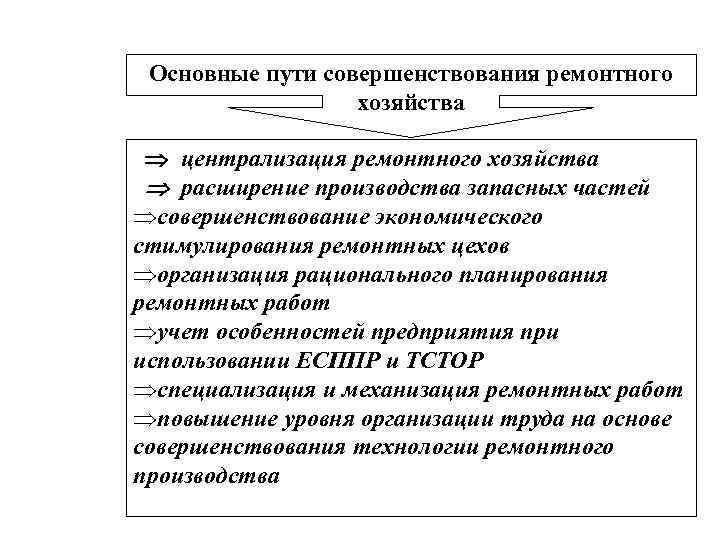 Пути совершенствования систем управления. Пути совершенствования.