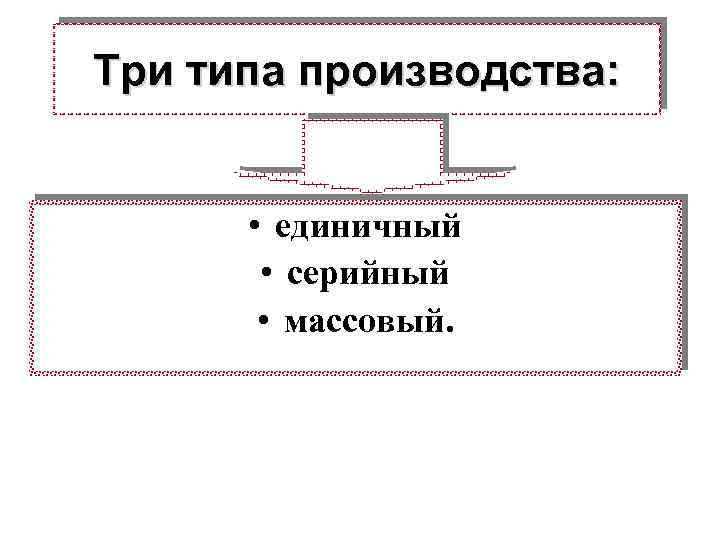 Организация производства единичное массовое