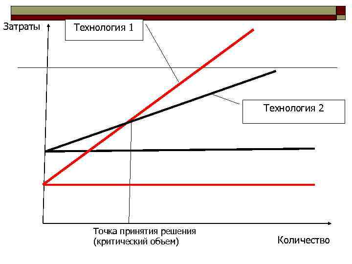 Постоянные издержки электроэнергия