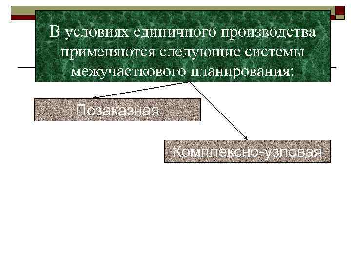 В условиях единичного производства применяются следующие системы межучасткового планирования: Позаказная Комплексно-узловая 