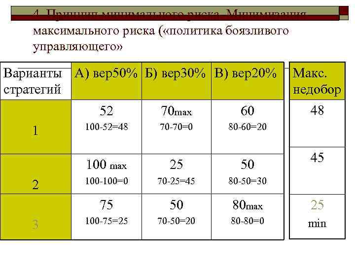 Максимально минимизировать