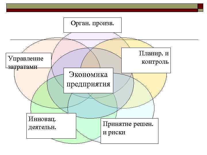 Управленческая себестоимость