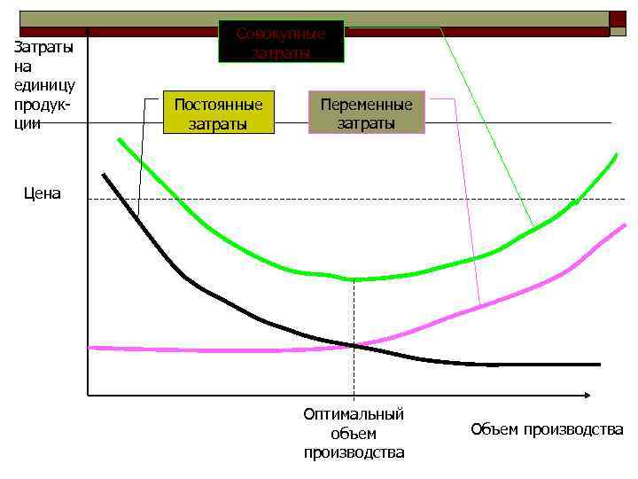 Переменные затраты на единицу продукции. Управление постоянными и переменными затратами. Переменные затраты в управлении персоналом. Переменные затраты поддаются контролю производителя. Сущность постоянных затрат в том что.