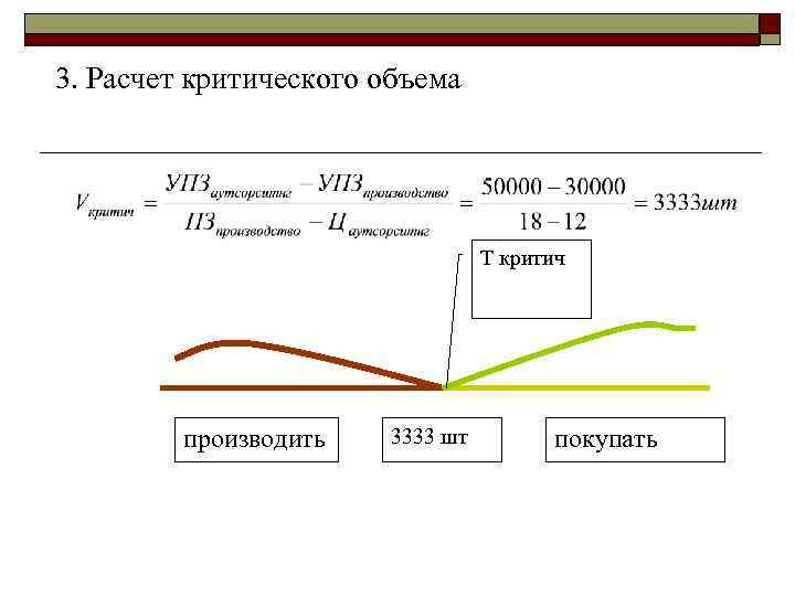 3. Расчет критического объема Т критич производить 3333 шт покупать 