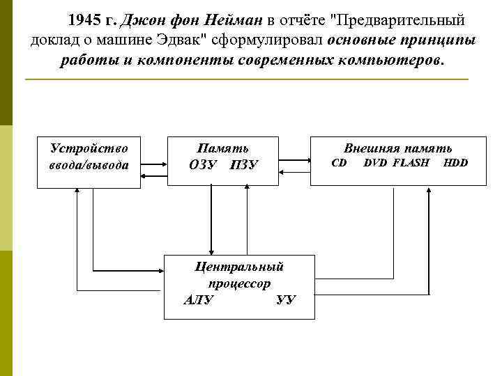 Аппаратное обеспечение пк схема фон неймана