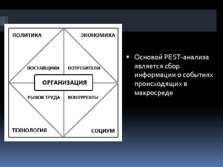  Основой PEST-анализа является сбор информации о событиях происходящих в макросреде 