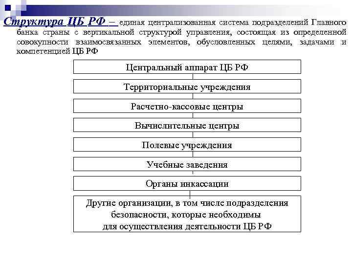 Структура центрального банка рф схема