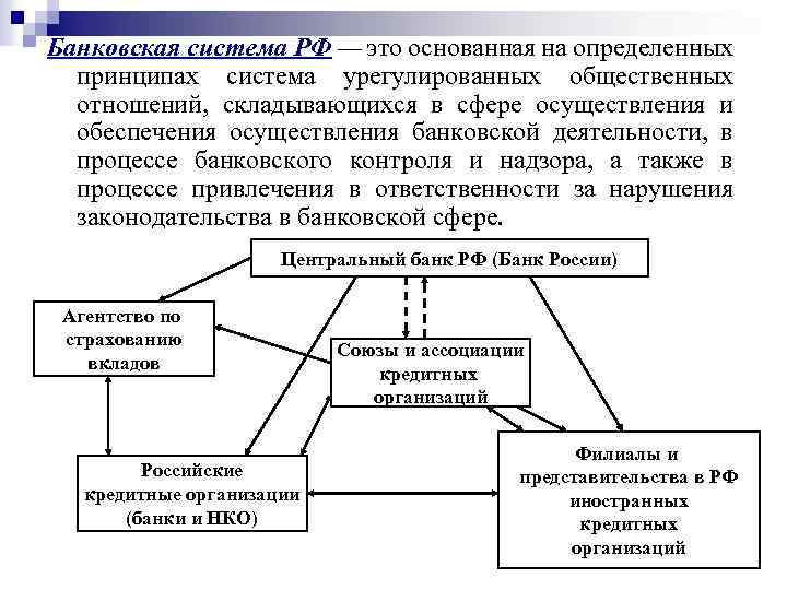 Что такое банковская система