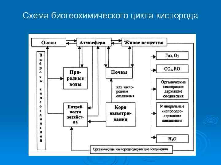 Схема круговорота водорода в природе схема