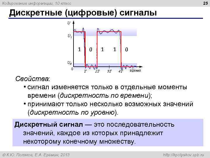 25 Кодирование информации, 10 класс Дискретные (цифровые) сигналы U U 1 1 1 0