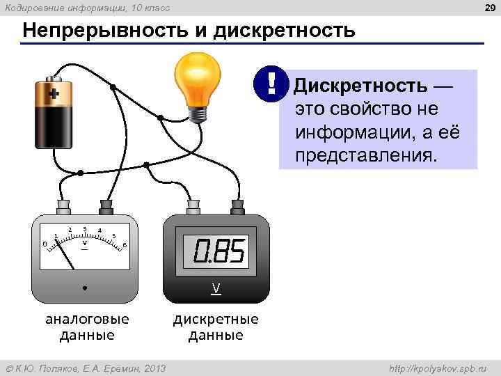 29 Кодирование информации, 10 класс Непрерывность и дискретность ! 1 0 2 3 V