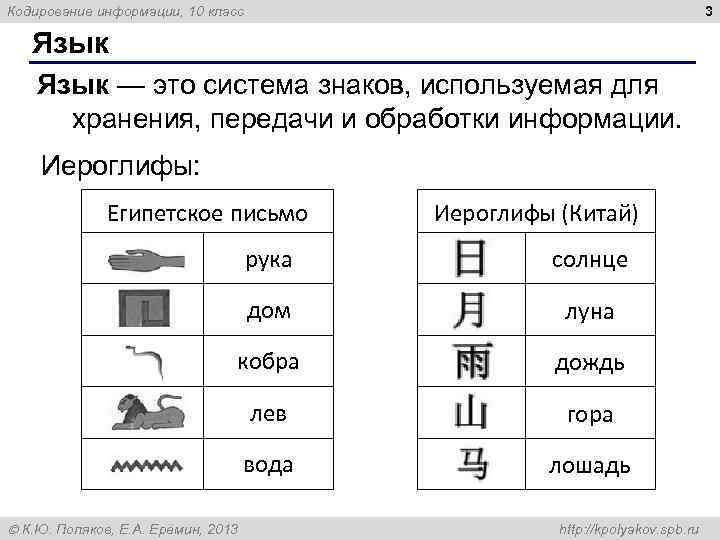 3 Кодирование информации, 10 класс Язык — это система знаков, используемая для хранения, передачи