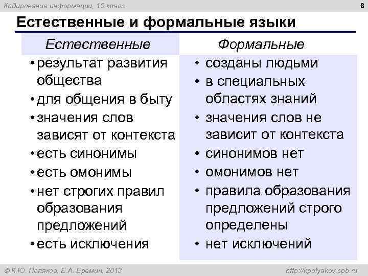 8 Кодирование информации, 10 класс Естественные и формальные языки Естественные • результат развития общества
