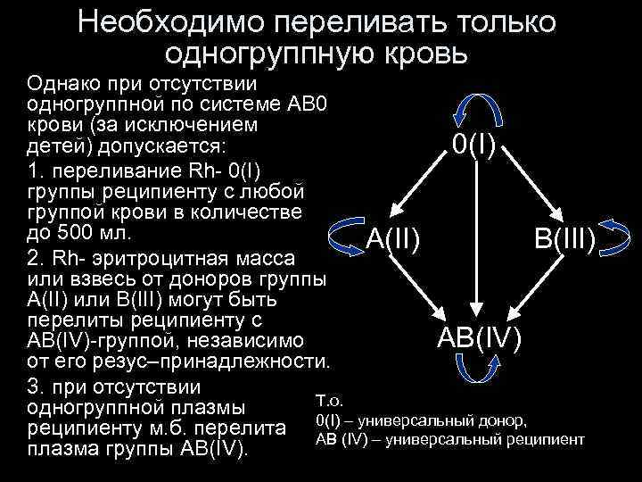 Необходимо переливать только одногруппную кровь Однако при отсутствии одногруппной по системе АВ 0 крови
