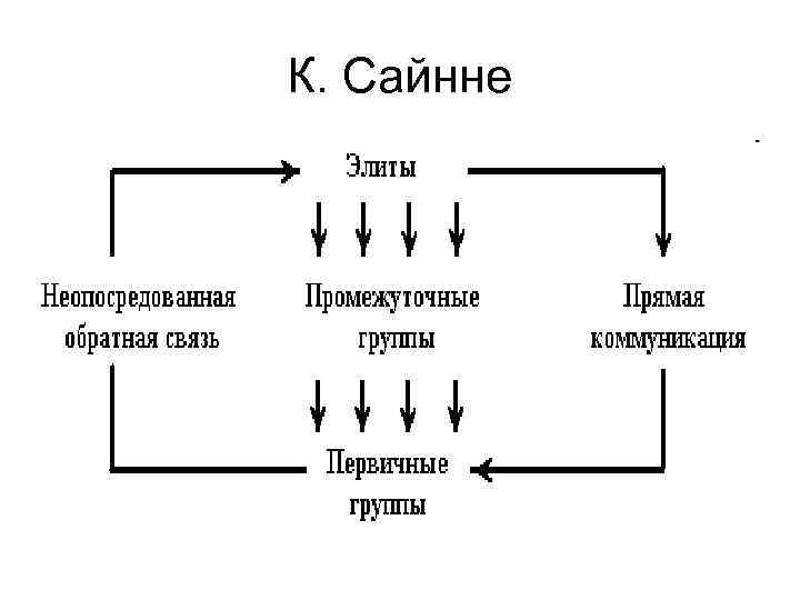 В схеме коммуникации г лассуэлла объект манипуляции является