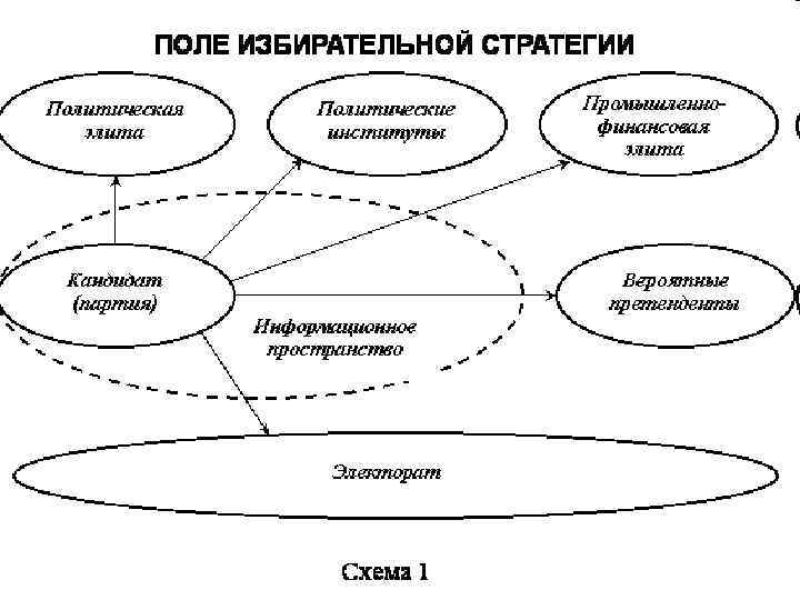 Разработка плана предвыборной кампании