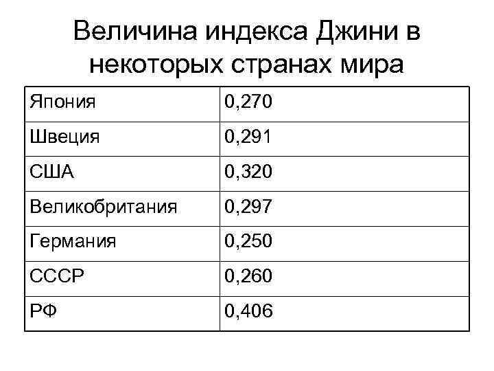 Доходы населения стран. Коэффициент Джини в мире. Коэффициент Джини в мире 2020. Коэффициент Джини США 2020. Коэффициент Джини по странам.