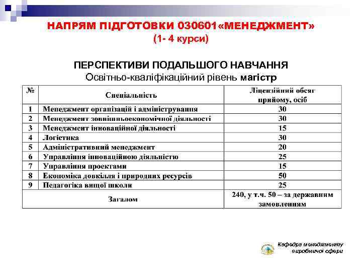 НАПРЯМ ПІДГОТОВКИ 030601 «МЕНЕДЖМЕНТ» (1 - 4 курси) ПЕРСПЕКТИВИ ПОДАЛЬШОГО НАВЧАННЯ Освітньо-кваліфікаційний рівень магістр