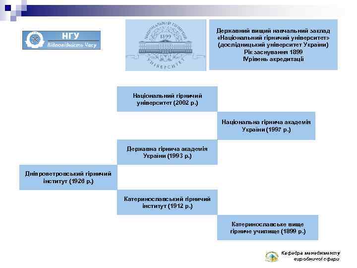 Державний вищий навчальний заклад «Національний гірничий університет» (дослідницький університет України) Рік заснування 1899 IVрівень
