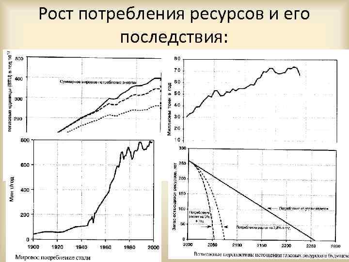 Рост потребления ресурсов и его последствия: 